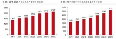 今年股价已大涨158%，晶振龙头还能再涨45%？(a股晶振龙头)